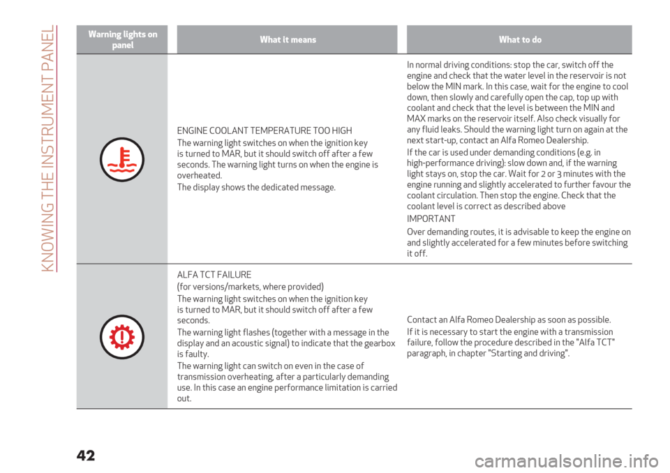 Alfa Romeo Giulietta 2020 Service Manual  ’%&($%! #Z" $%.#+*P"%# D-%"a
�
�
Y7.4/45 */5?-@ 14
F74+*Y?7- /- 0+74@Y?7- -1 31
"%!$%" ,&&a-%# #"PD"+-#*+" #&& Z$!Z
#3/ NH7;6;< 06<32 5N6213/5 9; N3/; 23/ 6<;6269; S/O
65 2:7;/4 29 P-+J L:2 62 539