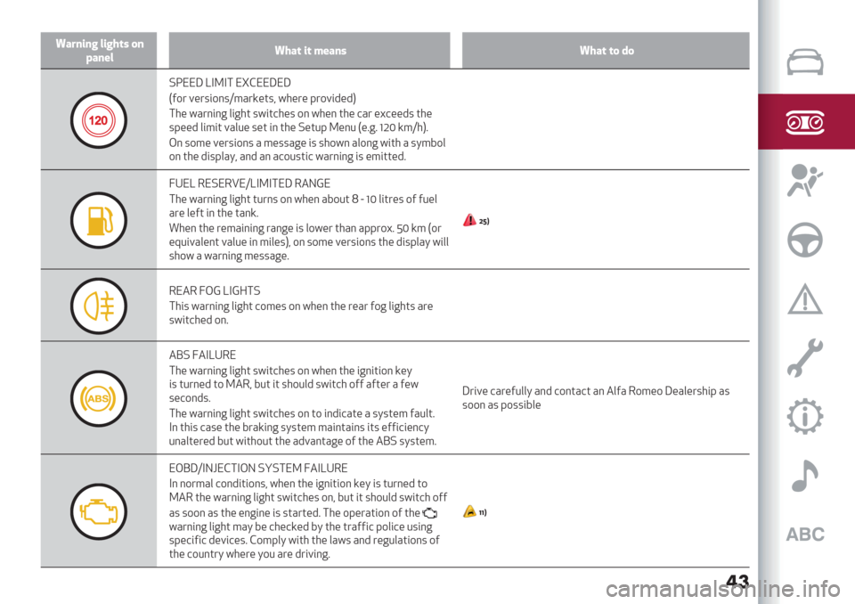 Alfa Romeo Giulietta 2020 Service Manual �
�	
Y7.4/45 */5?-@ 14
F74+*Y?7- /- 0+74@Y?7- -1 31
.D""Y a$P$# "_,""Y"Y
>A97 =/7569;5R8H7S/25J N3/7/
K79=64/4@
#3/ NH7;6;
<06<32 5N6213/5 9; N3/; 23/ 1H7 /W1//45 23/
5K//4 06862 =H0:/ 5/2 6; 23/ ./2: