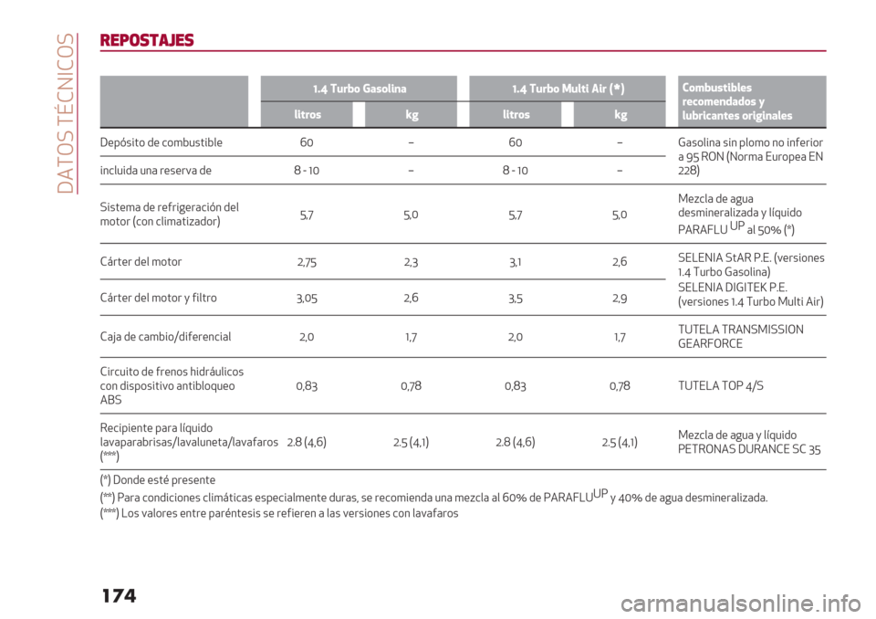 Alfa Romeo Giulietta 2020  Manual del propietario  W4\M= \iFN]FM=
���
&"9(,$’?",
h
_L^ 2E:I( A&"(*$,&_L^ 2E:I( 5E*#$ 3$: VnX)(%IE"#$I*+"
:+H(%+,’&’(" G
*EI:$H&,#+" (:$;$,&*+"
*$#:("u;*$#:("u;
W"8@+%’* /" &*)D1+’%D$" dT s dT sB(+*$%3( +%3