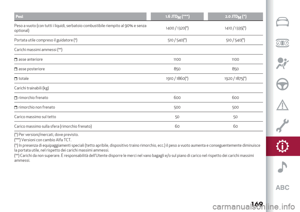 Alfa Romeo Giulietta 2020  Manuale del proprietario ��
�
a
>$;%WIX k2:
1NsssP[IS k2:
1NsP
;-2$ ( 1*$)$ F#$% )*))" " +"8*"9"< 2-’7()$"$ #$,7*2)"7"+- ’"-,0")$ (+ INv - 2-%/(
$0)"$%(+HafNN X abLNFxH afaN X abbJFxH
;$’)()( *)"+- #$,0’-2$ "+ &*"9(
