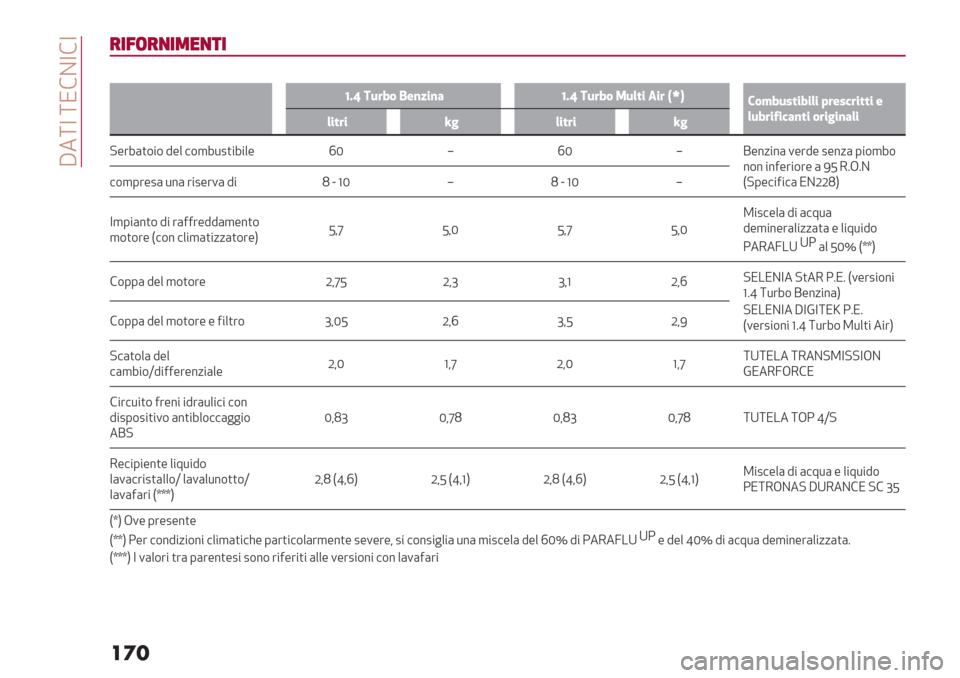 Alfa Romeo Giulietta 2020  Manuale del proprietario  T3[Y [K!BY!Y
���
&-6(&,-+$,*-
a
WIV 2D#8& 3$)9%)7WIV 2D#8& 1D(*% <%# NfP’&K8D;*%8%(% J#$;F#%**% $
(D8#%H%F7)*% &#%"%)7(%
(%*#%n"(%*#%n"
?-’7()$"$ 9-+ #$,7*2)"7"+- cN n cN nC-%/"%( 1-’9- 2-%/