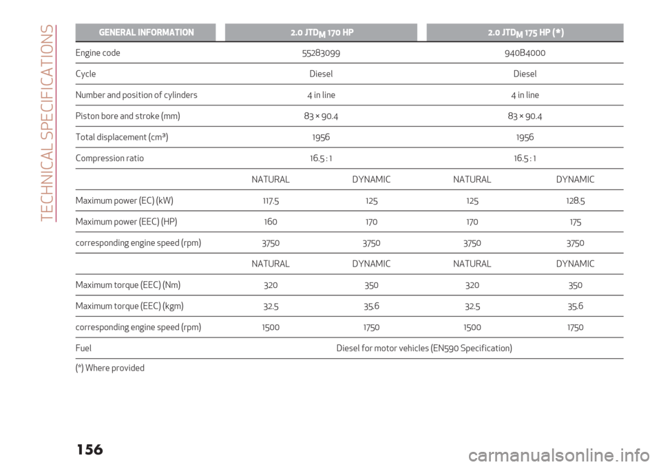 Alfa Romeo Giulietta 2019  Owners Manual  #",Z%$,-a .D",$‘$,-#$&%.
���
b Va)Q)=$> SQIE=6$LSEQ"d%lL;
6!N% BZ"d%lL;
6!N’ BZHf#
";<6;/ 194/ ^^MXTQ[[ [\QG\QQQ
,O10/ Y6/5/0 Y6/5/0
%:8L/7 H;4 K956269; 9A 1O06;4/75 \ 6; 06;/ \ 6; 06;/
D6529;