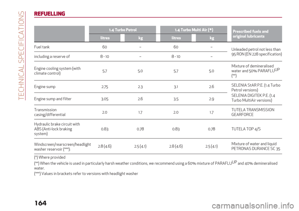 Alfa Romeo Giulietta 2019  Owners Manual  #",Z%$,-a .D",$‘$,-#$&%.
���

$!?/!’’%0(
V
!dD L8.W1Z+-.1*!dD L8.W1 68*-/ $/. Hf#Z.+@,./W+3 28+*@ 743
1./5/47* *8W./,74-@
*/-.+@b5*/-.+@b5
‘:/0 2H;S cQ b cQ b
*;0/H4/4 K/2790 ;92 0/55 23H;

