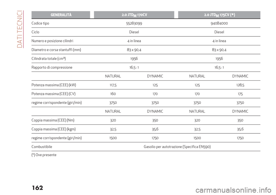 Alfa Romeo Giulietta 2019  Manuale del proprietario (in Italian)  T3[Y [K!BY!Y
��
�
/
a
@!0!,<6-2u[IS k2:
1WYS’=[IS k2:
1WYU’= NfP
!$9"#- )"0$ JJLMbNII IfNCfNNN
!"#+$ T"-2-+ T"-2-+
B*,-’$ - 0$2"/"$%- #"+"%9’" f "% +"%-( f "% +"%-(
T"(,-)’$ - #$’2( 2)(