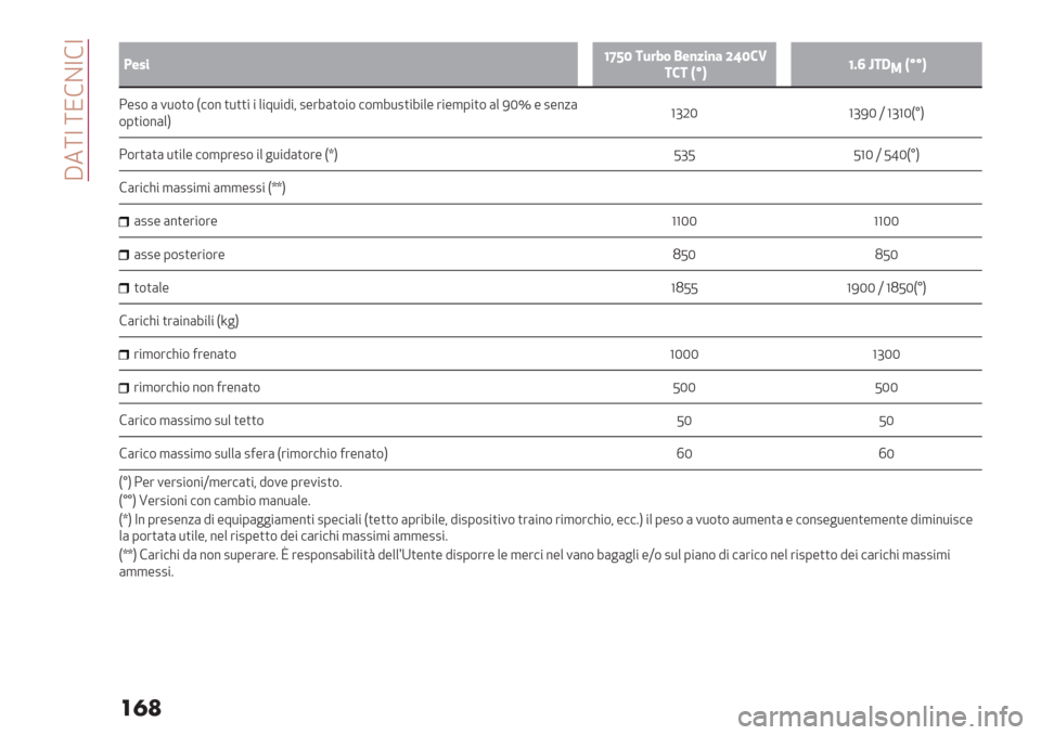 Alfa Romeo Giulietta 2019  Manuale del proprietario (in Italian)  T3[Y [K!BY!Y
��
�
a
>$;%WYUS 2D#8& 3$)9%)7 [VS’=
2’2 NsPWIX k2:
1NssP
;-2$ ( 1*$)$ F#$% )*))" " +"8*"9"< 2-’7()$"$ #$,7*2)"7"+- ’"-,0")$ (+ INv - 2-%/(
$0)"$%(+HabLN abIN X abaNFxH
;$’)()