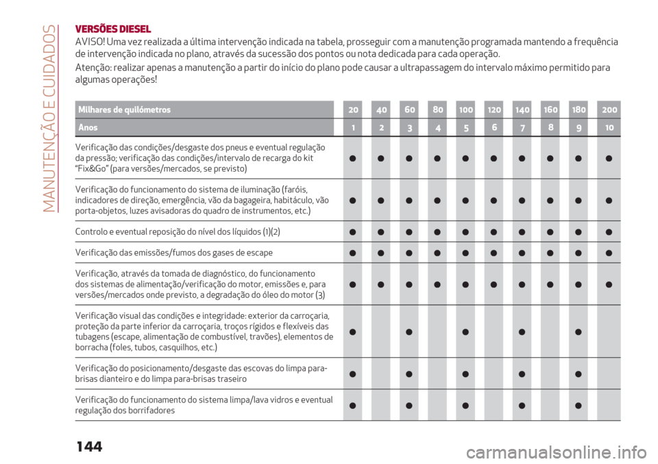 Alfa Romeo Giulietta 2019  Manual do proprietário (in Portuguese)  94J^aNJhpT N M^b]4]TL
���
5"#8‘"8 1&"8"!
4\bLTP ^3" =(; #("0*;"," " R0.*3" *&.(#=(&@C) *&,*/"," &" ."$(0"? -#)’’(+2*# /)3 " 3"&2.(&@C) -#)+#"3"," 3"&.(&,) " 5#(:2F&/*"
,( *&.(#=(&@C) *&,*/",