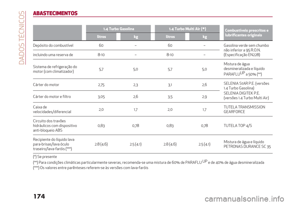 Alfa Romeo Giulietta 2019  Manual do proprietário (in Portuguese)  ]4]TL aEMJbMTL
���
(%(8)"3&*"+)$8
t
hQg 2J<^( F&"(*$,&hQg 2J<^( 4J*#$ /$< [{])(%^J"#UN+$" S<+"M<$#(" +
*J^<$P$M&,#+" (<$=$,&$"
*$#<("£=*$#<("£=
](-Z’*.) ,) /)3$2’.>=(0 j[ | j[ |D"’)0*&" =(