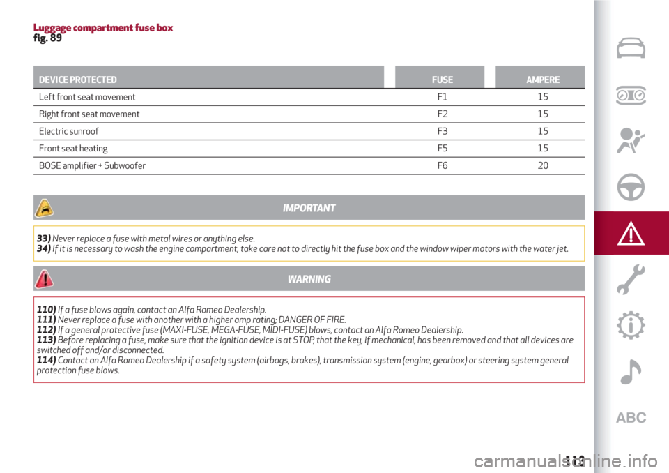 Alfa Romeo Giulietta 2018 User Guide Luggage compartment fuse boxfig. 89
DEVICE PROTECTEDFUSE AMPERE
Left front seat movementF1 15
Right front
seat movementF2 15
Electric sunroofF3 15
Front seat heatingF5 15
BOSE amplifier + SubwooferF6 