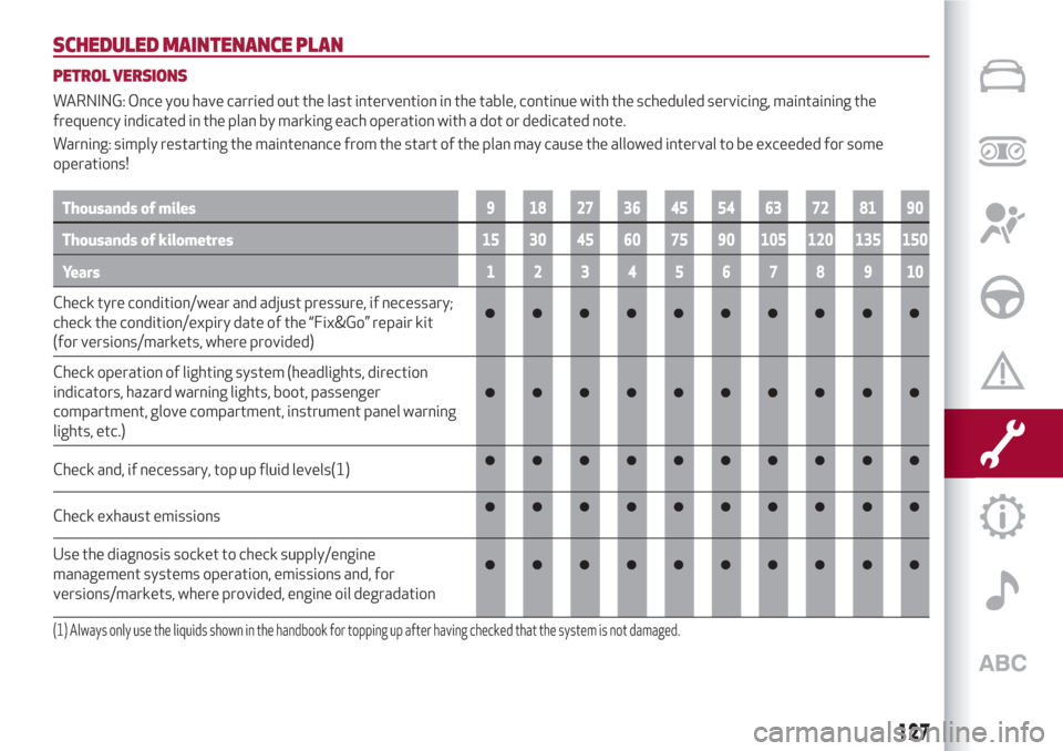 Alfa Romeo Giulietta 2018  Owners Manual SCHEDULED MAINTENANCE PLAN
PETROL VERSIONS
WARNING: Once you have carried out the last intervention in the table, continue with the scheduled servicing, maintaining the
frequency indicated in the plan