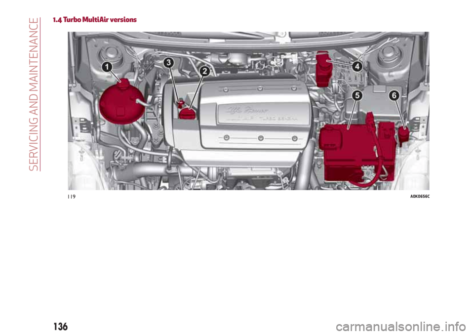 Alfa Romeo Giulietta 2018 Owners Manual 1.4 Turbo MultiAir versions
119A0K0656C
136
SERVICING AND MAINTENANCE Alfa Romeo Giulietta 2018 Owners Manual 1.4 Turbo MultiAir versions
119A0K0656C
136
SERVICING AND MAINTENANCE
