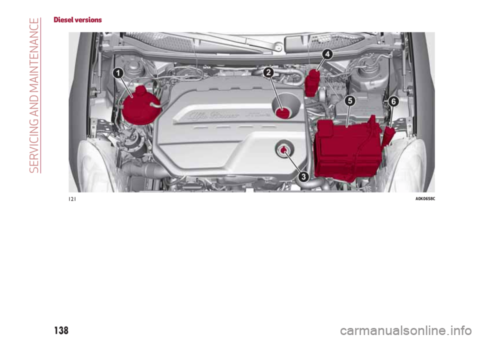 Alfa Romeo Giulietta 2018 Owners Manual Diesel versions
121A0K0658C
138
SERVICING AND MAINTENANCE Alfa Romeo Giulietta 2018 Owners Manual Diesel versions
121A0K0658C
138
SERVICING AND MAINTENANCE