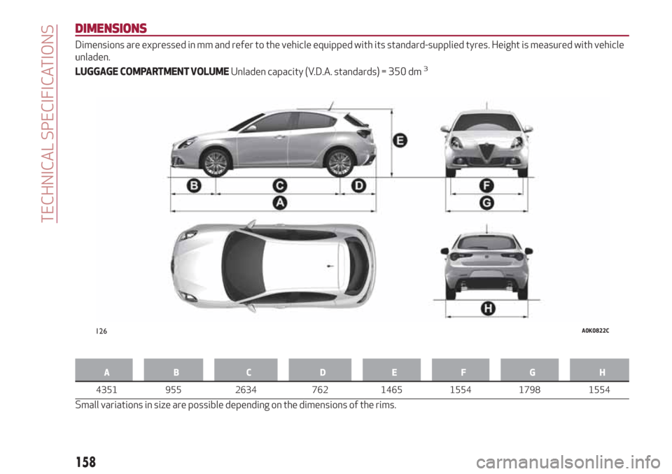 Alfa Romeo Giulietta 2018  Owners Manual DIMENSIONS
Dimensions are expressed in mm and refer to the vehicle equipped with its standard-supplied tyres. Height is measured with vehicle
unladen.
LUGGAGE COMPARTMENT VOLUMEUnladen capacity (V.D.A