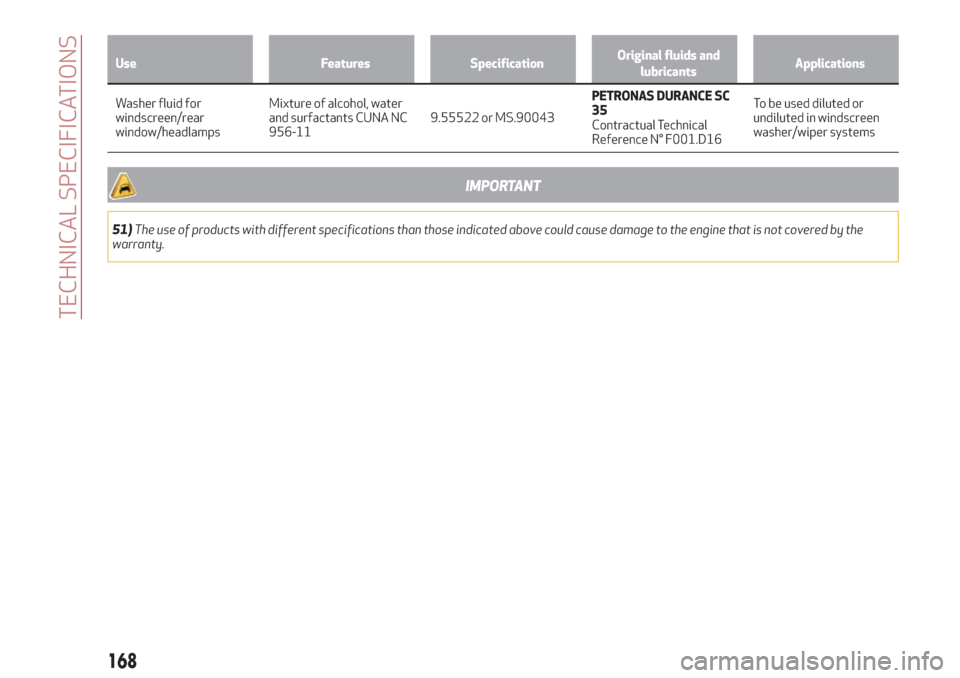 Alfa Romeo Giulietta 2018  Owners Manual Use Features SpecificationOriginal fluids and
lubricantsApplications
Washer fluid for
windscreen/rear
window/headlampsMixture of alcohol,water
and surfactants CUNA NC
956-119.55522 or MS.90043PETRONAS