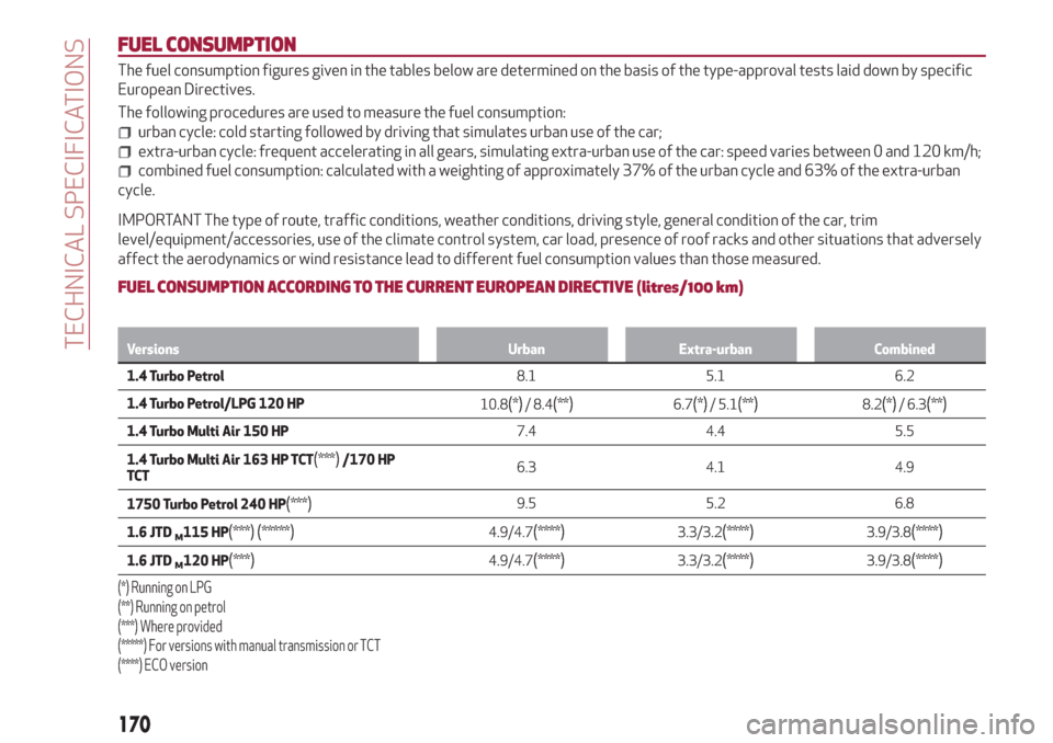 Alfa Romeo Giulietta 2018  Owners Manual FUEL CONSUMPTION
The fuel consumption figures given in the tables below are determined on the basis of the type-approval tests laid down by specific
European Directives.
The following procedures are u