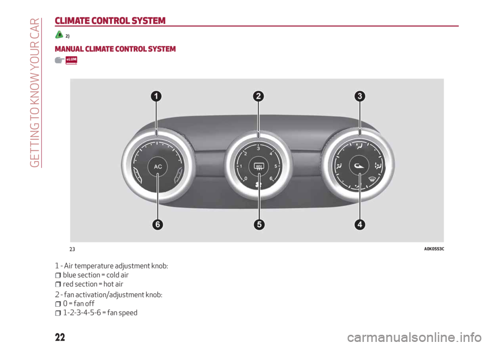 Alfa Romeo Giulietta 2018 Owners Guide CLIMATE CONTROLSYSTEM
2)
MANUAL CLIMATE CONTROLSYSTEM
1 - Air temperature adjustment knob:
blue section = cold air
red section = hot air
2 - fan activation/adjustment knob:
0 = fan off
1-2-3-4-5-6 = f