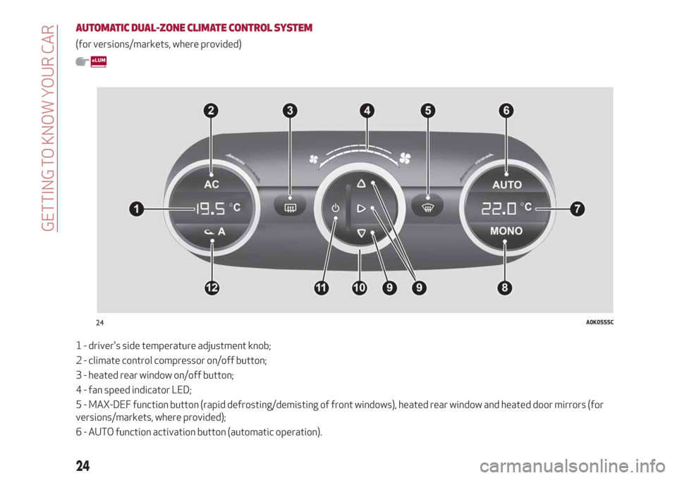 Alfa Romeo Giulietta 2018 Owners Guide AUTOMATIC DUAL-ZONE CLIMATE CONTROLSYSTEM
(for versions/markets, where provided)
1 - drivers side temperature adjustment knob;
2 - climate control compressor on/off button;
3 - heated rear window on/