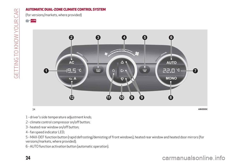 Alfa Romeo Giulietta 2018 Owners Guide AUTOMATIC DUAL-ZONE CLIMATE CONTROLSYSTEM
(for versions/markets, where provided)
1 - drivers side temperature adjustment knob;
2 - climate control compressor on/off button;
3 - heated rear window on/