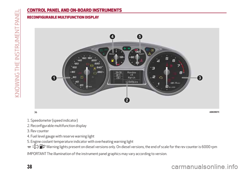 Alfa Romeo Giulietta 2018 Owners Guide CONTROL PANEL AND ON-BOARD INSTRUMENTS
RECONFIGURABLE MULTIFUNCTION DISPLAY
1. Speedometer (speed indicator)
2. Reconfigurable multifunction display
3. Rev counter
4. Fuel level gauge with reserve war