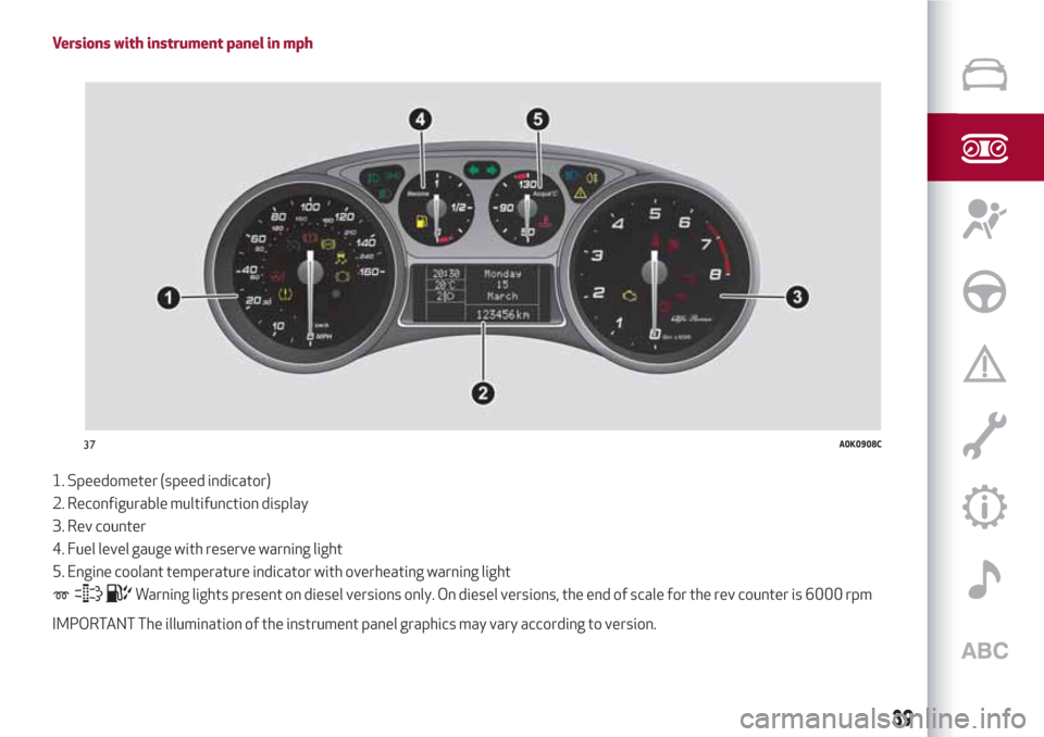 Alfa Romeo Giulietta 2018 Service Manual Versions with instrument panel in mph
1. Speedometer (speed indicator)
2. Reconfigurable multifunction display
3. Rev counter
4. Fuel level gauge with reserve warning light
5. Engine coolant temperatu