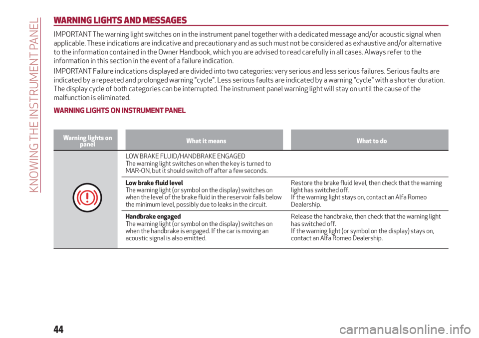 Alfa Romeo Giulietta 2018  Owners Manual WARNING LIGHTS AND MESSAGES
IMPORTANT The warning light switches on in the instrument panel together with a dedicated message and/or acoustic signal when
applicable. These indications are indicative a