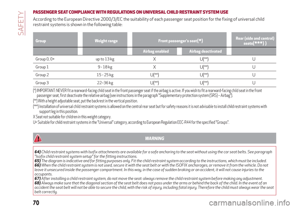 Alfa Romeo Giulietta 2018  Owners Manual PASSENGER SEAT COMPLIANCE WITH REGULATIONS ON UNIVERSAL CHILD RESTRAINTSYSTEM USE
According to the European Directive 2000/3/EC the suitability of each passenger seat position for the fixing of univer