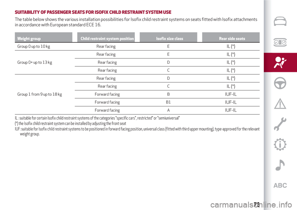 Alfa Romeo Giulietta 2018 Manual PDF SUITABILITY OF PASSENGER SEATS FOR ISOFIX CHILD RESTRAINTSYSTEM USE
The table below shows the various installation possibilities for Isofix child restraint systems on seats fitted with Isofix attachme