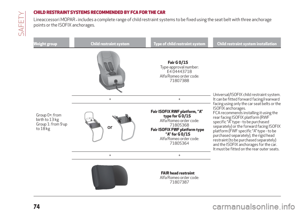 Alfa Romeo Giulietta 2018 Manual PDF CHILD RESTRAINTSYSTEMS RECOMMENDED BY FCA FOR THE CAR
Lineaccessori MOPAR®includes a complete range of child restraint systems to be fixed using the seat belt with three anchorage
points or the ISOFI
