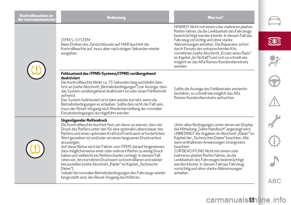 Alfa Romeo Giulietta 2018  Betriebsanleitung (in German) Kontrollleuchten an
der InstrumententafelBedeutung Was tun?
iT.P.M.S.-SYSTEM
Beim Drehen des Zündschlüssels auf MAR leuchtet die
Kontrollleuchte auf, muss aber nach einigen Sekunden wieder
ausgehen.