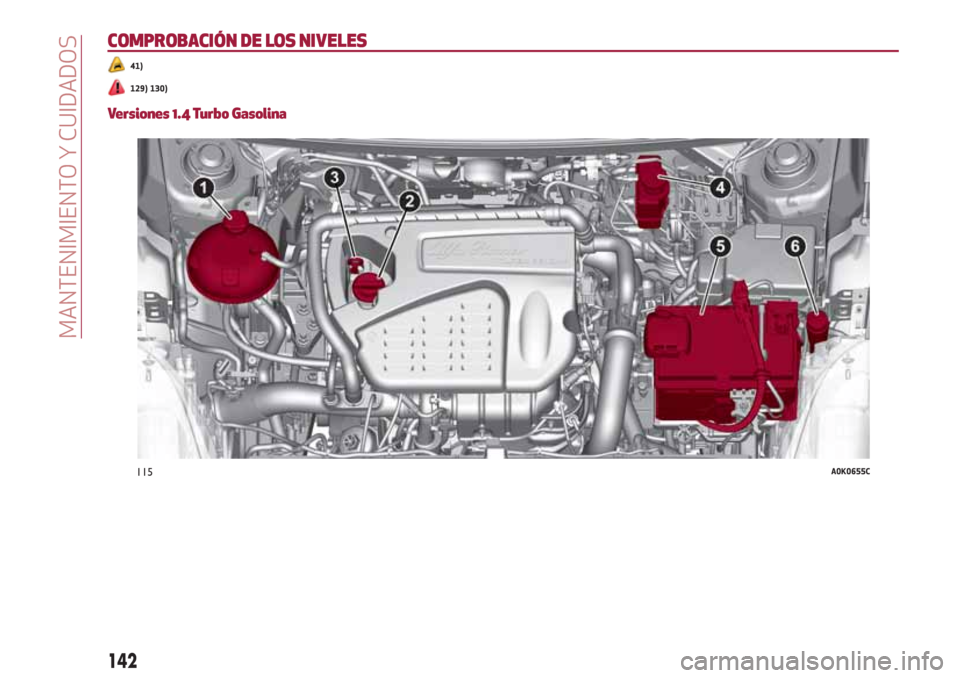 Alfa Romeo Giulietta 2018 Manual del propietario (in Spanish) COMPROBACIÓN DE LOS NIVELES
41)
129) 130)
Versiones 1.4 Turbo Gasolina
115A0K0655C
142
MANTENIMIENTO Y CUIDADOS Alfa Romeo Giulietta 2018 Manual del propietario (in Spanish) COMPROBACIÓN DE LOS NIVELES
41)
129) 130)
Versiones 1.4 Turbo Gasolina
115A0K0655C
142
MANTENIMIENTO Y CUIDADOS