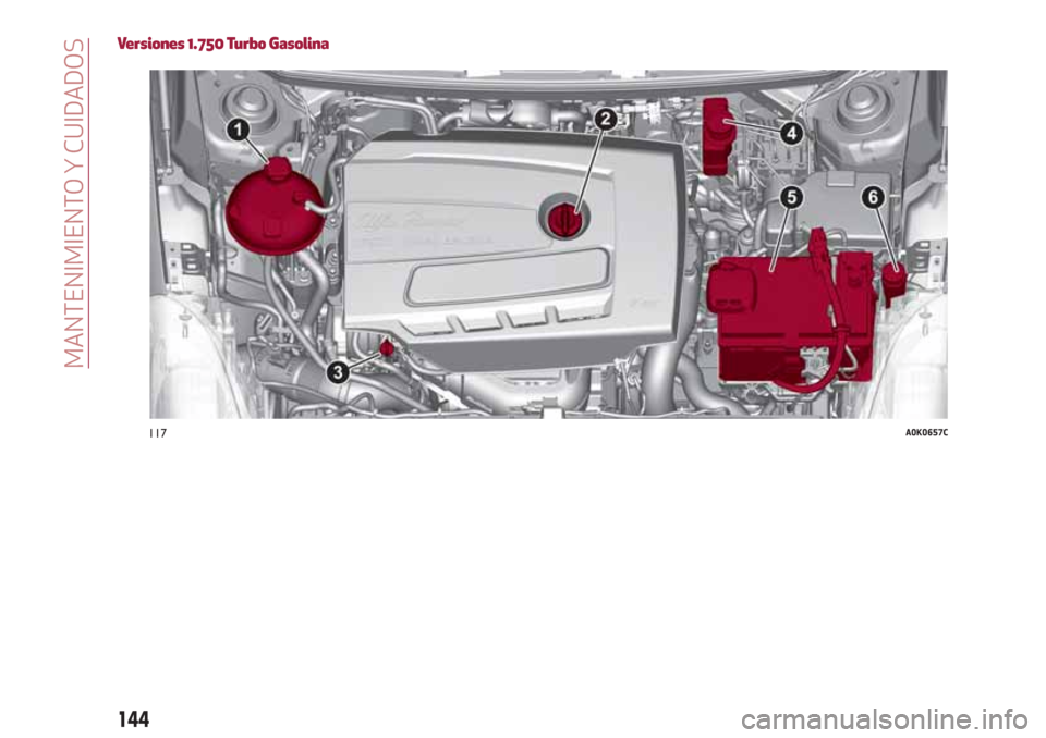 Alfa Romeo Giulietta 2018 Manual del propietario (in Spanish) Versiones 1.750 Turbo Gasolina
117A0K0657C
144
MANTENIMIENTO Y CUIDADOS Alfa Romeo Giulietta 2018 Manual del propietario (in Spanish) Versiones 1.750 Turbo Gasolina
117A0K0657C
144
MANTENIMIENTO Y CUIDADOS