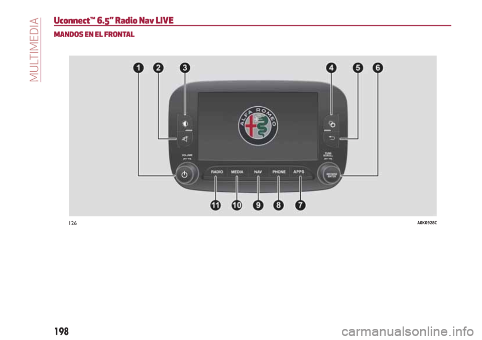 Alfa Romeo Giulietta 2018 Manual del propietario (in Spanish) Uconnect™ 6.5” Radio Nav LIVE
MANDOS EN EL FRONTAL
126A0K0928C
198
MULTIMEDIA Alfa Romeo Giulietta 2018 Manual del propietario (in Spanish) Uconnect™ 6.5” Radio Nav LIVE
MANDOS EN EL FRONTAL
126A0K0928C
198
MULTIMEDIA