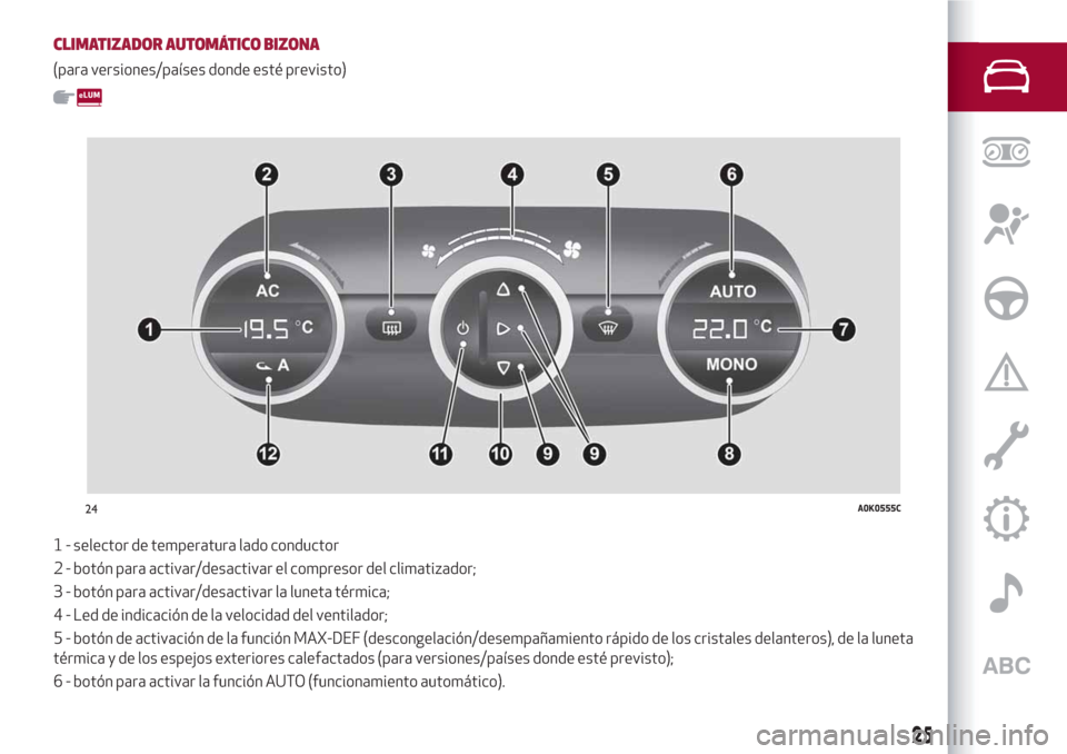 Alfa Romeo Giulietta 2018  Manual del propietario (in Spanish) CLIMATIZADOR AUTOMÁTICO BIZONA
(para versiones/países donde esté previsto)
1 - selector de temperatura lado conductor
2 - botón para activar/desactivar el compresor del climatizador;
3 - botón pa