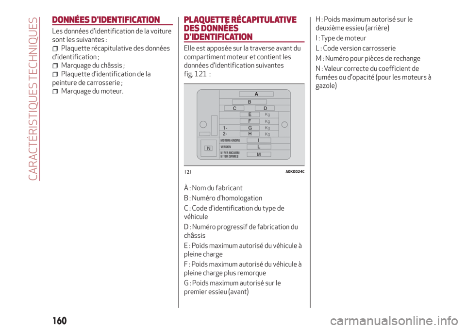 Alfa Romeo Giulietta 2018  Manuel du propriétaire (in French) DONNÉES DIDENTIFICATION
Les données didentification de la voiture
sont les suivantes :
Plaquette récapitulative des données
didentification ;
Marquage du châssis ;
Plaquette didentification d