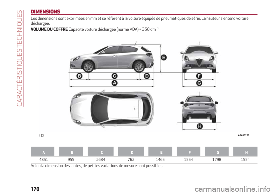Alfa Romeo Giulietta 2018 Manuel du propriétaire (in French) DIMENSIONS
Les dimensions sont exprimées en mm et se réfèrent à la voiture équipée de pneumatiques de série. La hauteur sentend voiture
déchargée.
VOLUME DU COFFRECapacité voiture déchargà Alfa Romeo Giulietta 2018 Manuel du propriétaire (in French) DIMENSIONS
Les dimensions sont exprimées en mm et se réfèrent à la voiture équipée de pneumatiques de série. La hauteur sentend voiture
déchargée.
VOLUME DU COFFRECapacité voiture déchargÃ