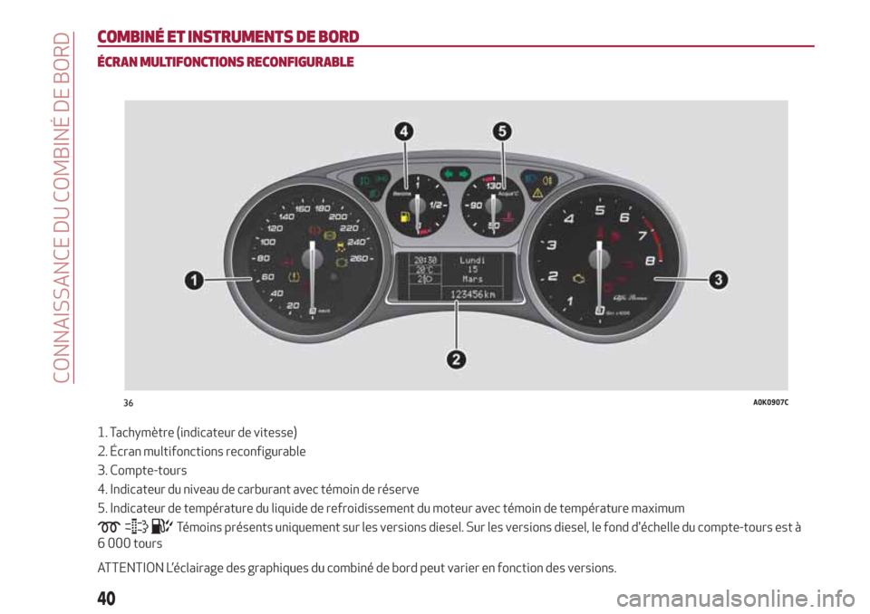 Alfa Romeo Giulietta 2018  Manuel du propriétaire (in French) COMBINÉ ET INSTRUMENTS DE BORD
ÉCRAN MULTIFONCTIONS RECONFIGURABLE
1. Tachymètre (indicateur de vitesse)
2. Écran multifonctions reconfigurable
3. Compte-tours
4. Indicateur du niveau de carburant