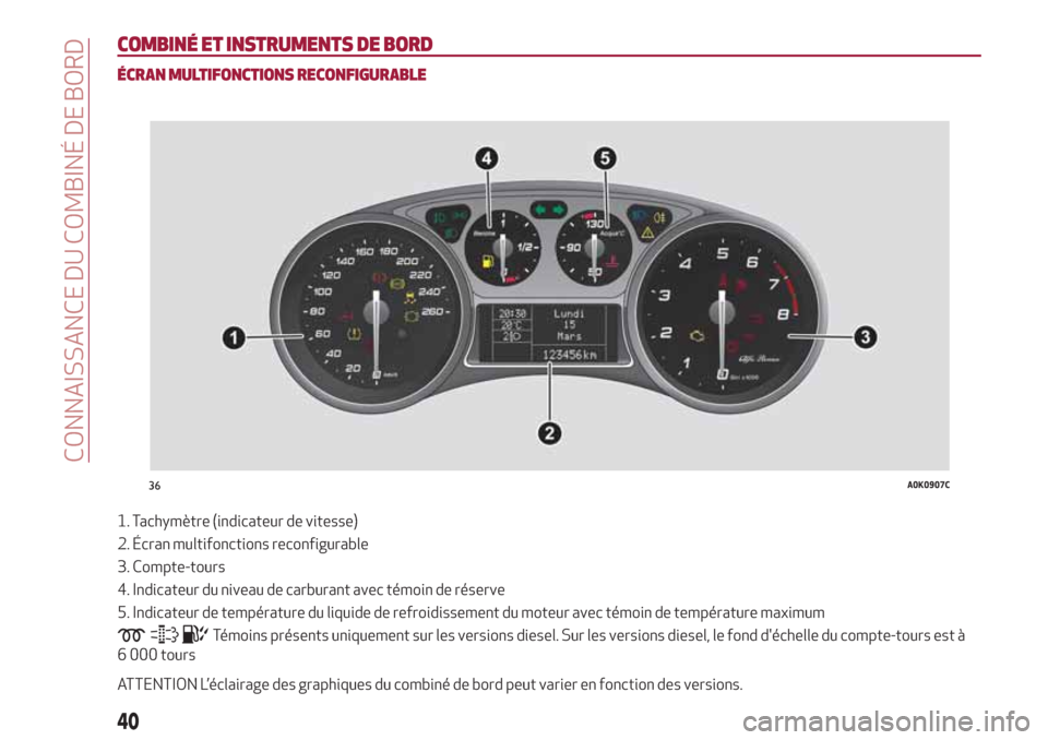 Alfa Romeo Giulietta 2018 Manuel du propriétaire (in French) COMBINÉ ET INSTRUMENTS DE BORD
ÉCRAN MULTIFONCTIONS RECONFIGURABLE
1. Tachymètre (indicateur de vitesse)
2. Écran multifonctions reconfigurable
3. Compte-tours
4. Indicateur du niveau de carburant Alfa Romeo Giulietta 2018 Manuel du propriétaire (in French) COMBINÉ ET INSTRUMENTS DE BORD
ÉCRAN MULTIFONCTIONS RECONFIGURABLE
1. Tachymètre (indicateur de vitesse)
2. Écran multifonctions reconfigurable
3. Compte-tours
4. Indicateur du niveau de carburant
