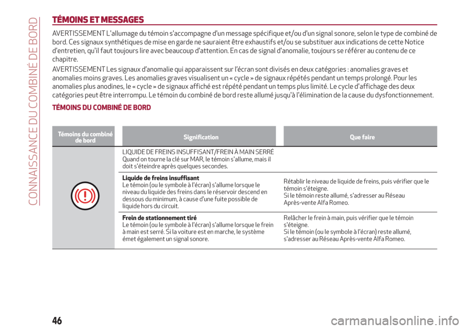 Alfa Romeo Giulietta 2018  Manuel du propriétaire (in French) TÉMOINS ET MESSAGES
AVERTISSEMENT Lallumage du témoin saccompagne dun message spécifique et/ou dun signal sonore, selon le type de combiné de
bord. Ces signaux synthétiques de mise en garde n