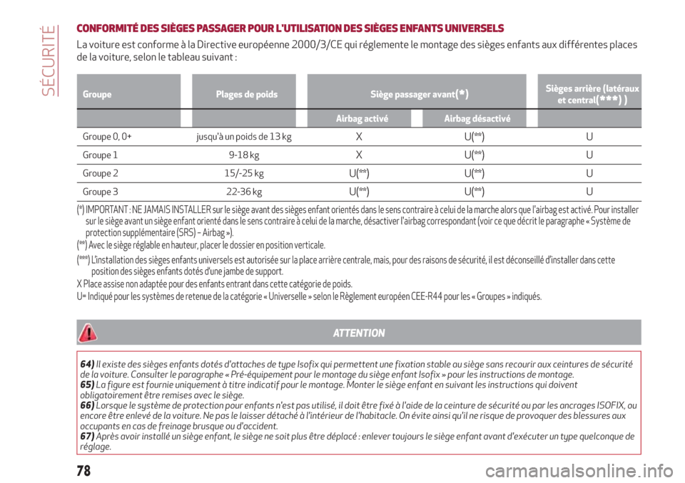 Alfa Romeo Giulietta 2018  Manuel du propriétaire (in French) CONFORMITÉ DES SIÈGES PASSAGER POUR LUTILISATION DES SIÈGES ENFANTS UNIVERSELS
La voiture est conforme à la Directive européenne 2000/3/CE qui réglemente le montage des sièges enfants aux diff