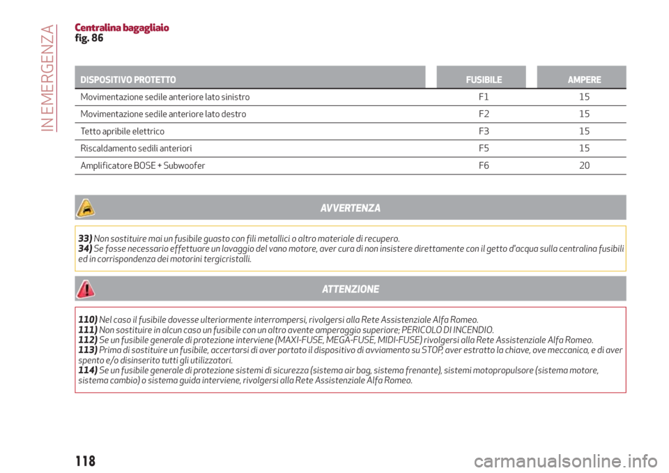 Alfa Romeo Giulietta 2018  Manuale del proprietario (in Italian) Centralina bagagliaiofig. 86
DISPOSITIVO PROTETTOFUSIBILE AMPERE
Movimentazione sedile anteriore lato sinistro F1 15
Movimentazione sedile anteriore
lato destro F2 15
Tetto apribile elettricoF3 15
Ris