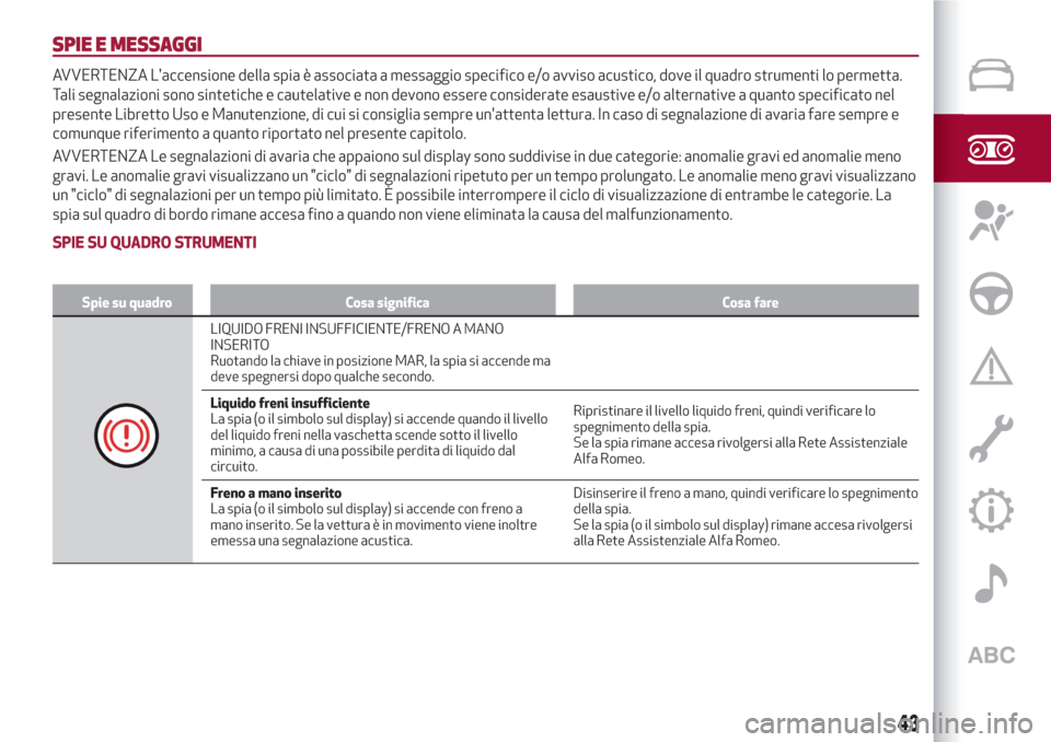 Alfa Romeo Giulietta 2018  Manuale del proprietario (in Italian) SPIE E MESSAGGI
AVVERTENZA Laccensione della spia è associata a messaggio specifico e/o avviso acustico, dove il quadro strumenti lo permetta.
Tali segnalazioni sono sintetiche e cautelative e non d
