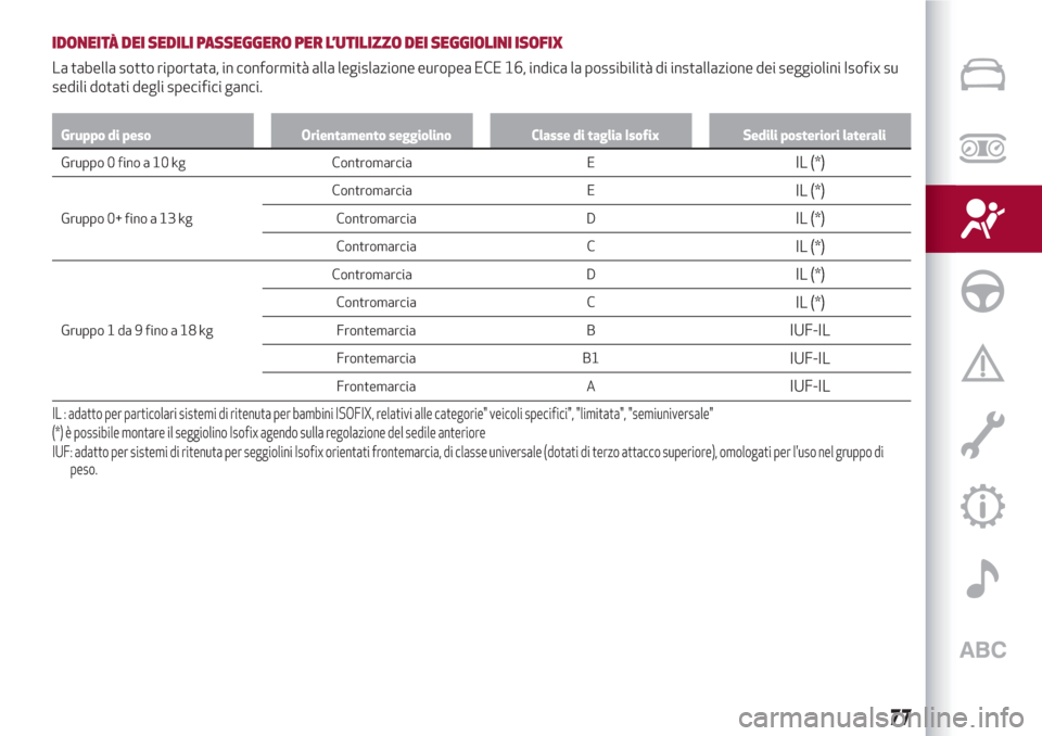 Alfa Romeo Giulietta 2018  Manuale del proprietario (in Italian) IDONEITÀ DEI SEDILI PASSEGGERO PER L’UTILIZZO DEI SEGGIOLINI ISOFIX
La tabella sotto riportata, in conformità alla legislazione europea ECE 16, indica la possibilità di installazione dei seggioli