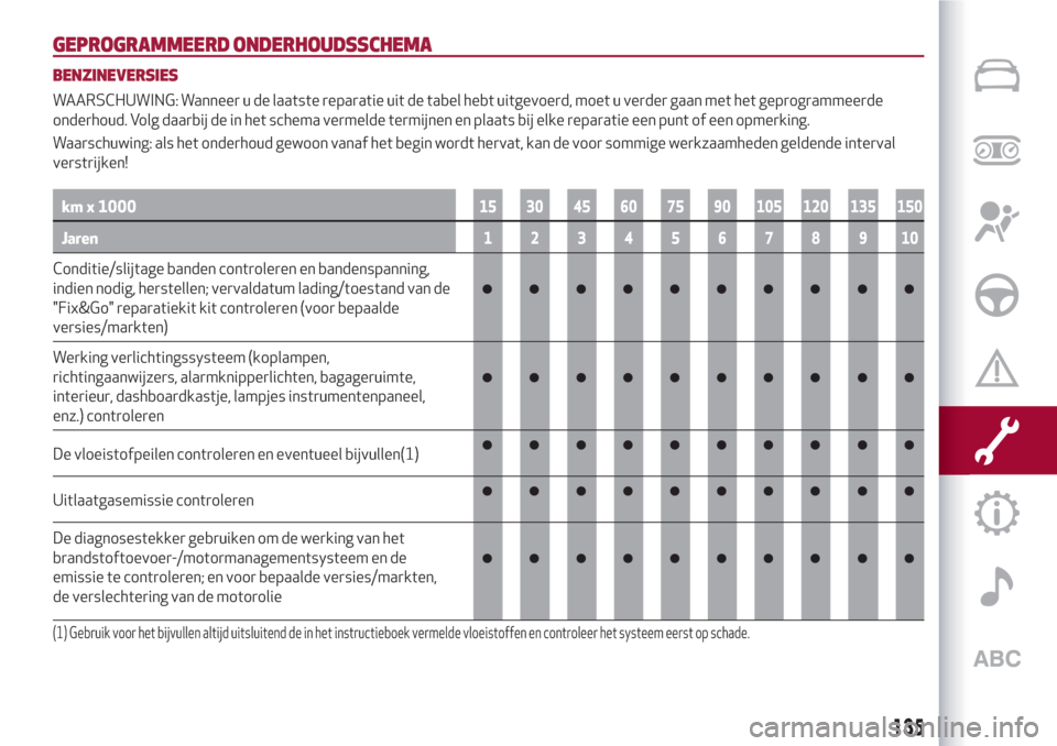 Alfa Romeo Giulietta 2018  Handleiding (in Dutch) GEPROGRAMMEERD ONDERHOUDSSCHEMA
BENZINEVERSIES
WAARSCHUWING: Wanneer u de laatste reparatie uit de tabel hebt uitgevoerd, moet u verder gaan met het geprogrammeerde
onderhoud. Volg daarbij de in het s