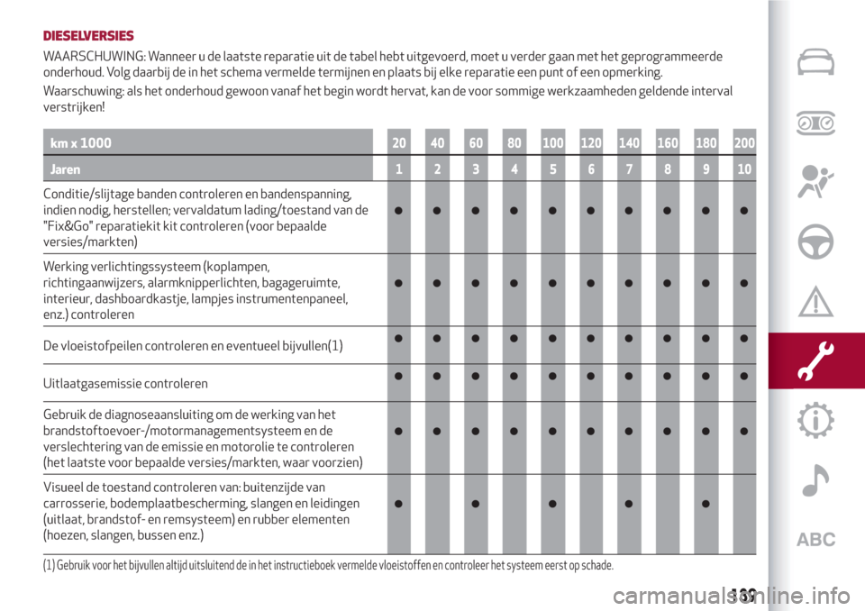 Alfa Romeo Giulietta 2018  Handleiding (in Dutch) DIESELVERSIES
WAARSCHUWING: Wanneer u de laatste reparatie uit de tabel hebt uitgevoerd, moet u verder gaan met het geprogrammeerde
onderhoud. Volg daarbij de in het schema vermelde termijnen en plaat