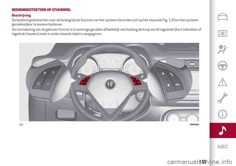 Alfa Romeo Giulietta 2018 Handleiding (in Dutch) BEDIENINGSTOETSEN OP STUURWIEL
Beschrijving
De bedieningselementen voor de belangrijkste functies van het systeem bevinden zich op het stuurwiel fig. 125om het systeem
gemakkelijker te kunnen bedienen Alfa Romeo Giulietta 2018 Handleiding (in Dutch) BEDIENINGSTOETSEN OP STUURWIEL
Beschrijving
De bedieningselementen voor de belangrijkste functies van het systeem bevinden zich op het stuurwiel fig. 125om het systeem
gemakkelijker te kunnen bedienen