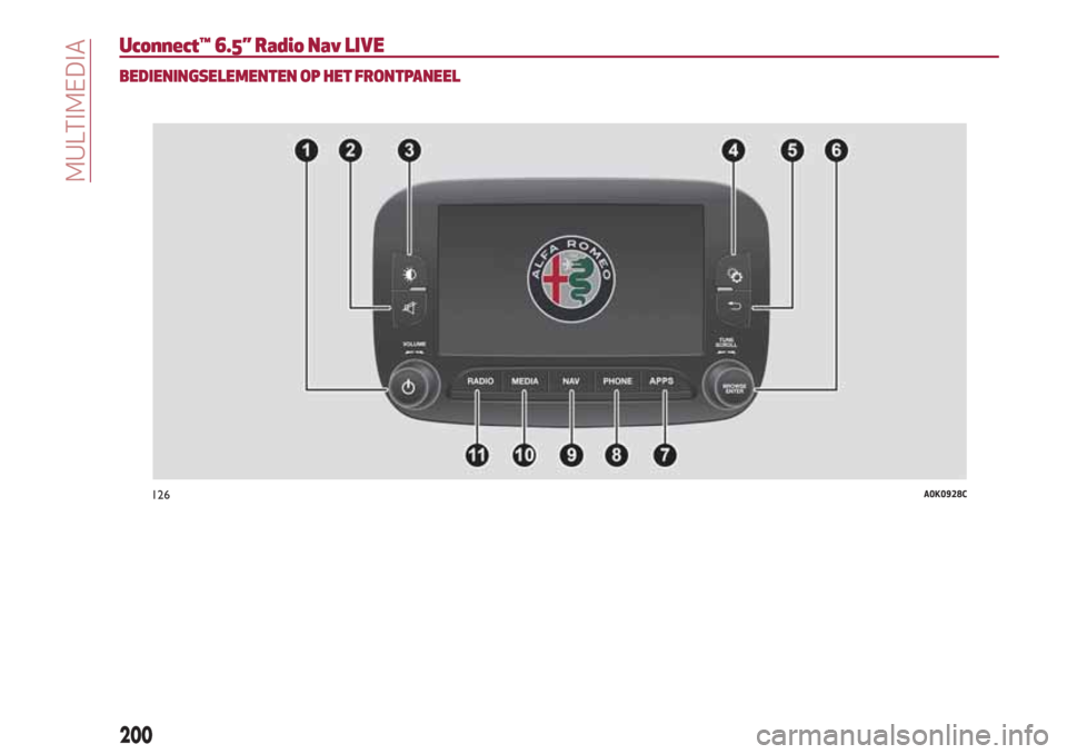 Alfa Romeo Giulietta 2018 Handleiding (in Dutch) Uconnect™ 6.5” Radio Nav LIVE
BEDIENINGSELEMENTEN OP HET FRONTPANEEL
126A0K0928C
200
MULTIMEDIA Alfa Romeo Giulietta 2018 Handleiding (in Dutch) Uconnect™ 6.5” Radio Nav LIVE
BEDIENINGSELEMENTEN OP HET FRONTPANEEL
126A0K0928C
200
MULTIMEDIA
