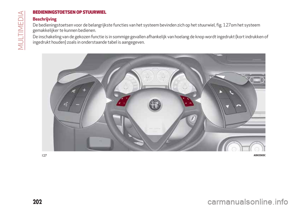 Alfa Romeo Giulietta 2018 Handleiding (in Dutch) BEDIENINGSTOETSEN OP STUURWIEL
Beschrijving
De bedieningstoetsen voor de belangrijkste functies van het systeem bevinden zich op het stuurwiel, fig. 127om het systeem
gemakkelijker te kunnen bedienen. Alfa Romeo Giulietta 2018 Handleiding (in Dutch) BEDIENINGSTOETSEN OP STUURWIEL
Beschrijving
De bedieningstoetsen voor de belangrijkste functies van het systeem bevinden zich op het stuurwiel, fig. 127om het systeem
gemakkelijker te kunnen bedienen.