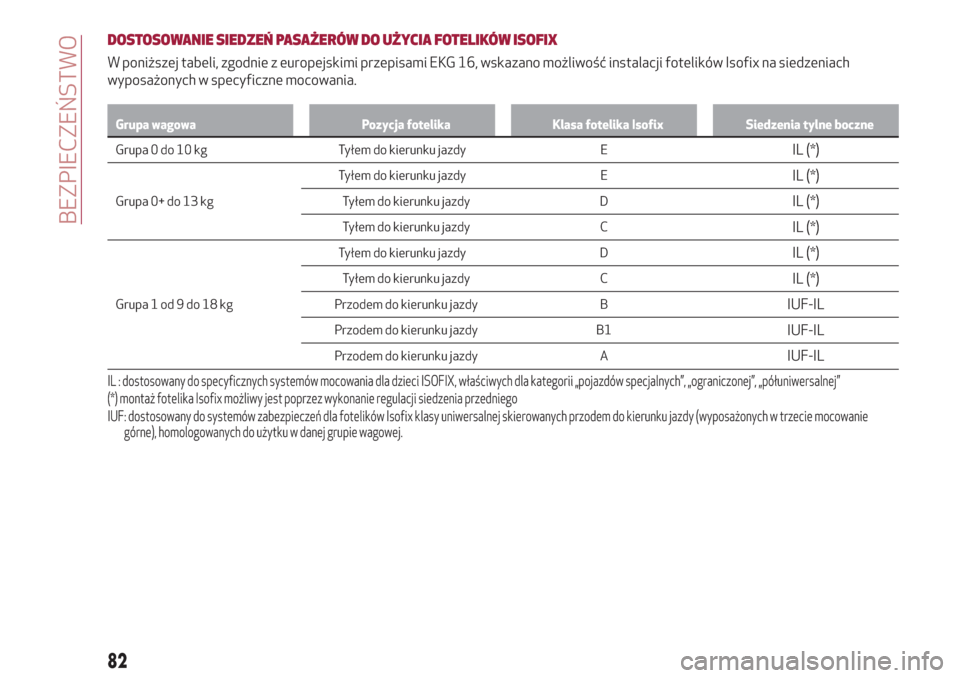 Alfa Romeo Giulietta 2018  Instrukcja Obsługi (in Polish) DOSTOSOWANIE SIEDZEŃ PASAŻERÓW DO UŻYCIA FOTELIKÓW ISOFIX
W poniższej tabeli, zgodnie z europejskimi przepisami EKG 16, wskazano możliwość instalacji fotelików Isofix na siedzeniach
wyposaż