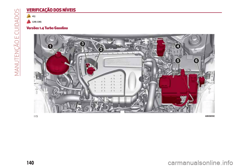Alfa Romeo Giulietta 2018 Manual do proprietário (in Portuguese) VERIFICAÇÃO DOS NÍVEIS
41)
129) 130)
Versões 1.4 Turbo Gasolina
115A0K0655C
140
MANUTENÇÃO E CUIDADOS Alfa Romeo Giulietta 2018 Manual do proprietário (in Portuguese) VERIFICAÇÃO DOS NÍVEIS
41)
129) 130)
Versões 1.4 Turbo Gasolina
115A0K0655C
140
MANUTENÇÃO E CUIDADOS