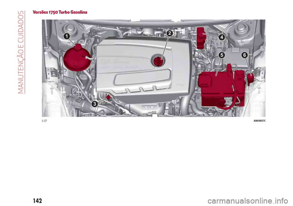 Alfa Romeo Giulietta 2018 Manual do proprietário (in Portuguese) Versões 1750 Turbo Gasolina
117A0K0657C
142
MANUTENÇÃO E CUIDADOS Alfa Romeo Giulietta 2018 Manual do proprietário (in Portuguese) Versões 1750 Turbo Gasolina
117A0K0657C
142
MANUTENÇÃO E CUIDADOS
