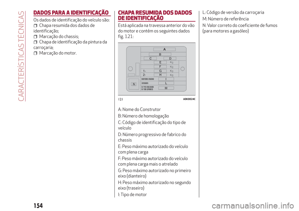 Alfa Romeo Giulietta 2018 Manual do proprietário (in Portuguese) DADOS PARA A IDENTIFICAÇÃO
Os dados de identificação do veículo são:
Chapa resumida dos dados de
identificação;
Marcação do chassis;
Chapa de identificação da pintura da
carroçaria;
Marca Alfa Romeo Giulietta 2018 Manual do proprietário (in Portuguese) DADOS PARA A IDENTIFICAÇÃO
Os dados de identificação do veículo são:
Chapa resumida dos dados de
identificação;
Marcação do chassis;
Chapa de identificação da pintura da
carroçaria;
Marca